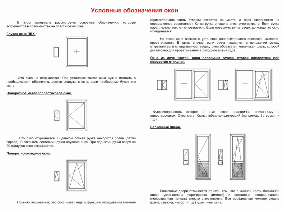 Окно ОРС 15-15 Размеры