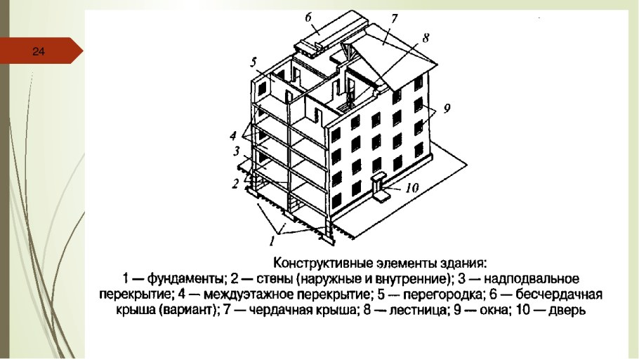 Основные конструктивные элементы гражданских зданий