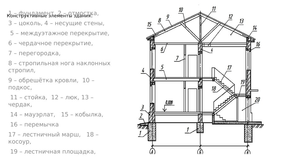 Конструктивное решение надземной части здания