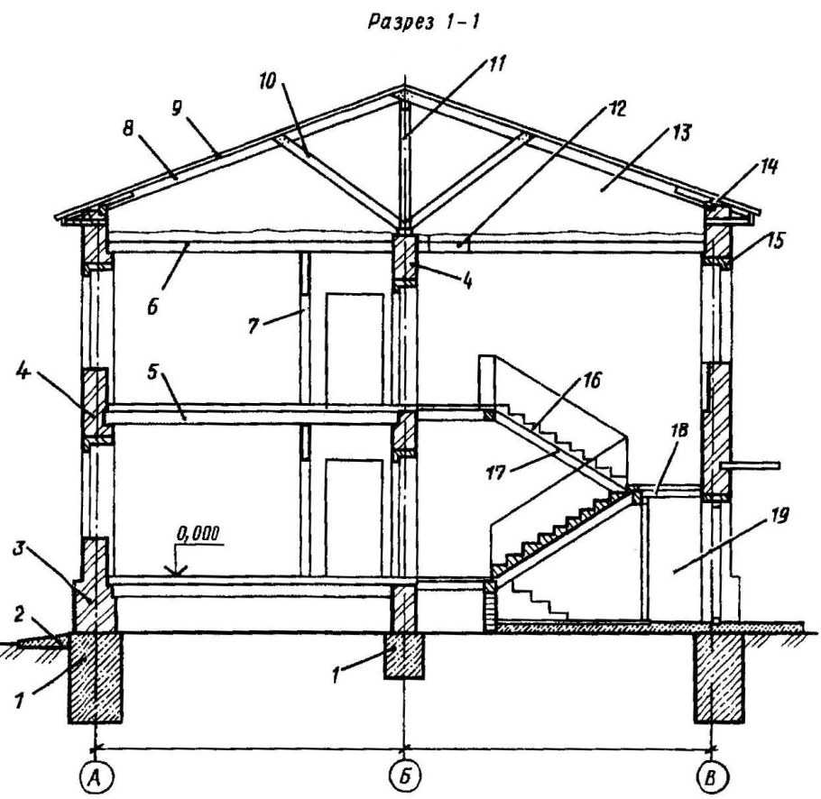 Конструктивные элементы здания с кирпичными несущими стенами