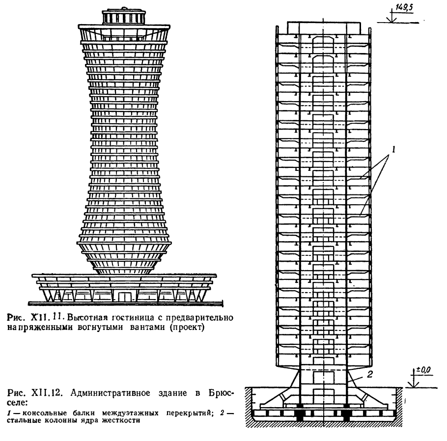 Ствольная конструктивная система высотных зданий