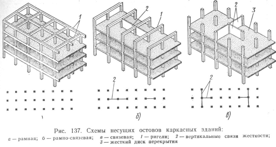 Конструктивная схема здания рамно-связевая