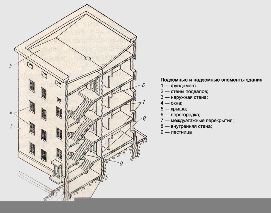 Элементы здания