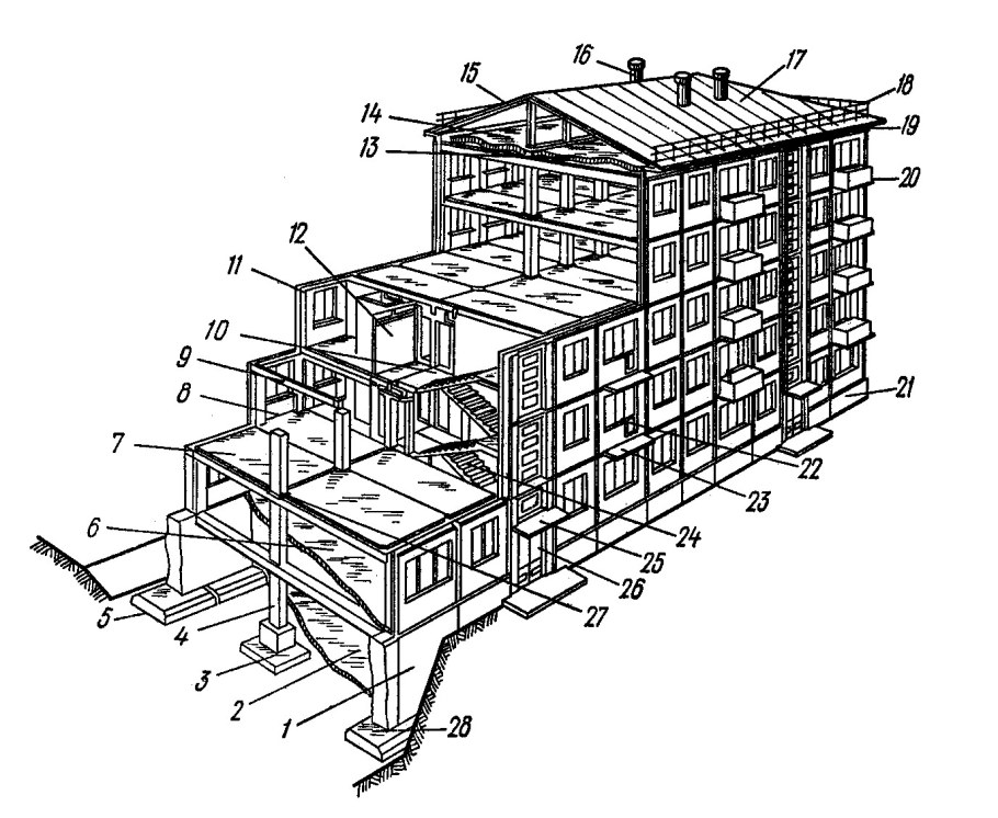 Конструктивные части здания