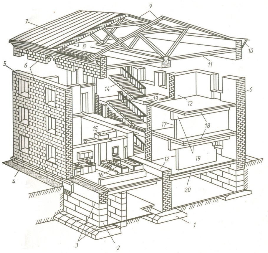 Конструктивные части здания