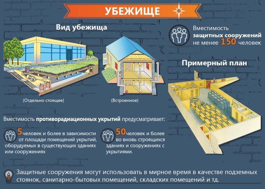 Защитные инженерные сооружения гражданской обороны вместимость
