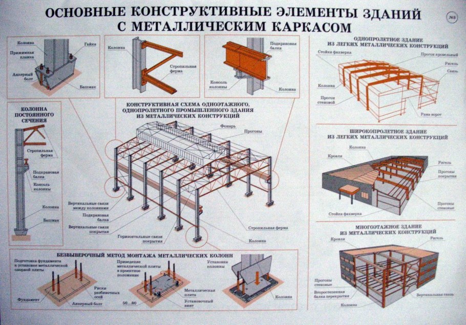 Ригели названия элементов
