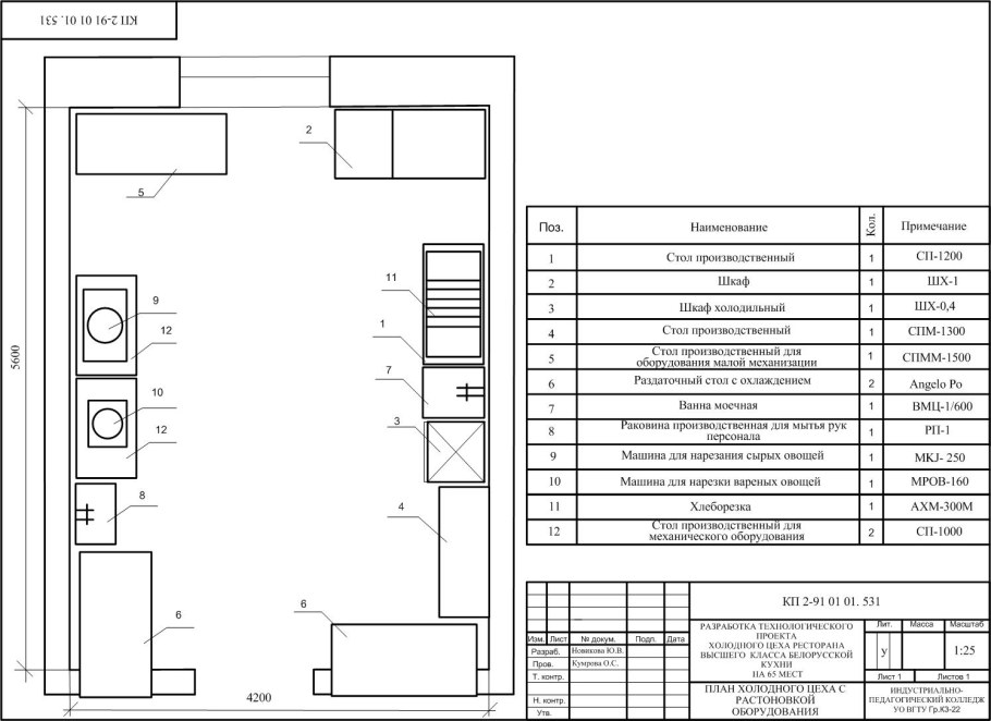 План кафе на 100 посадочных мест