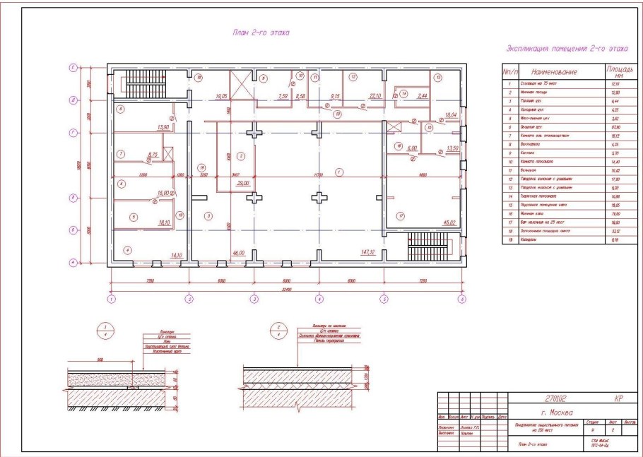 Столовая на 500 посадочных мест типовой проект