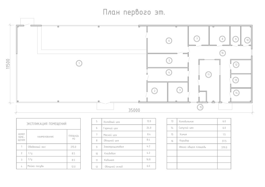 Готовый бизнес план сварочный цех