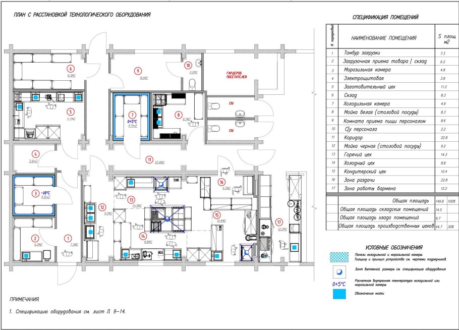 Столовая на 20 посадочных мест типовой проект
