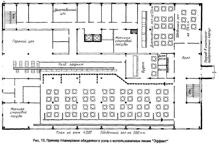 Модульная столовая на 100 посадочных мест