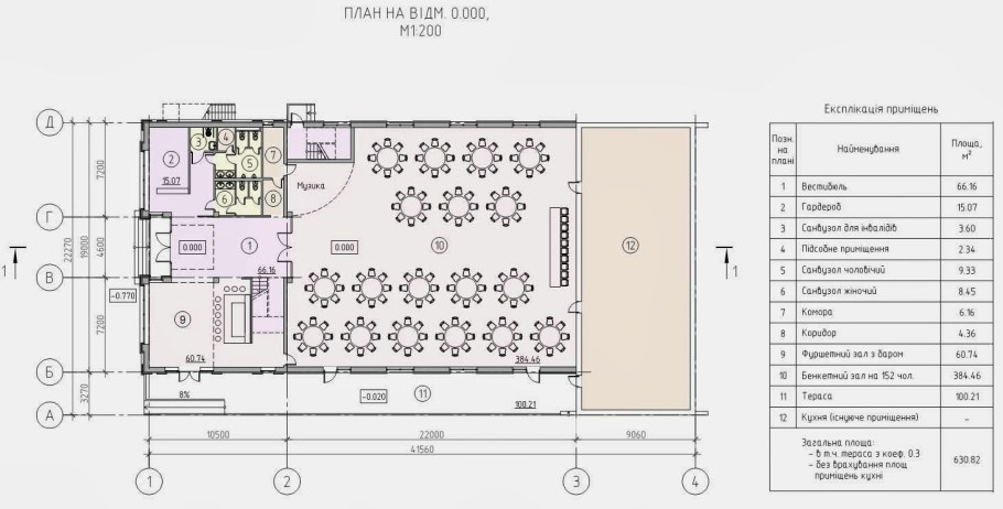 Цех кухни в ресторане схема