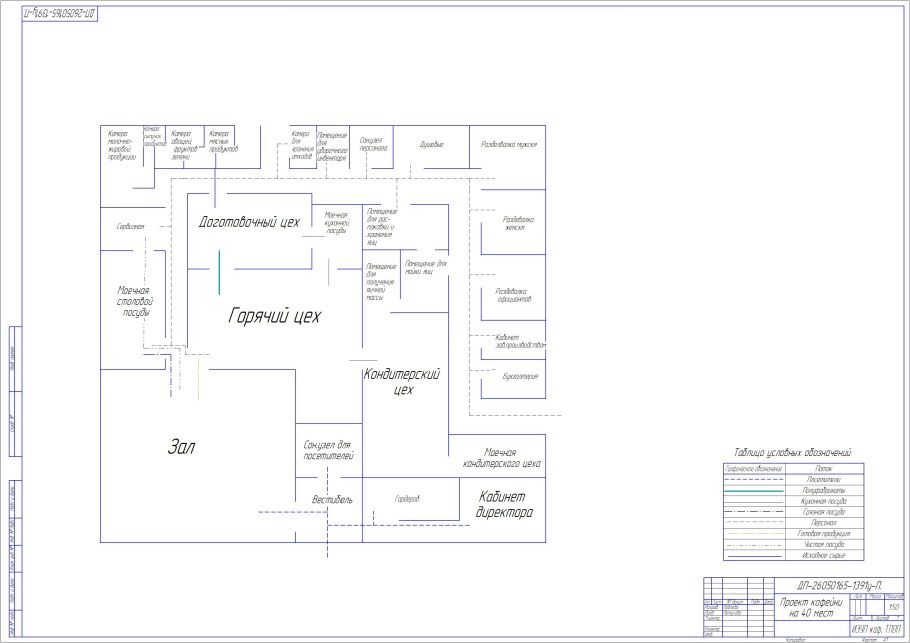 Схема холодного цеха в столовой