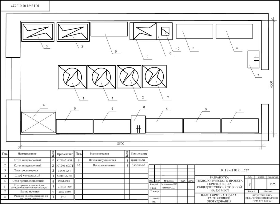 План кафе с расстановкой оборудования