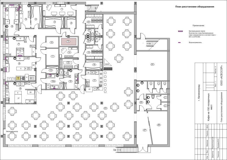 Экспликация помещений кафе