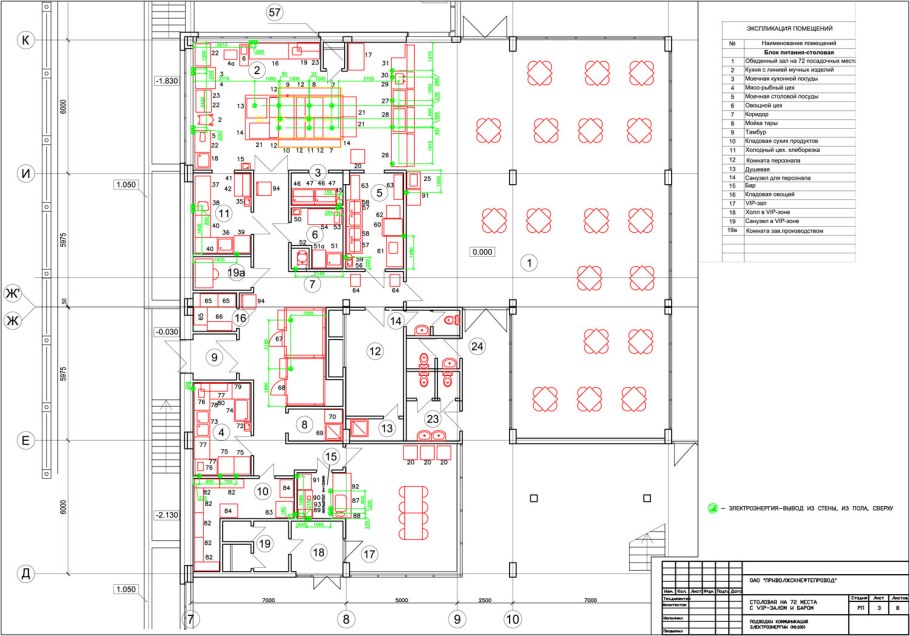 Проект кафе на 100 посадочных мест чертежи