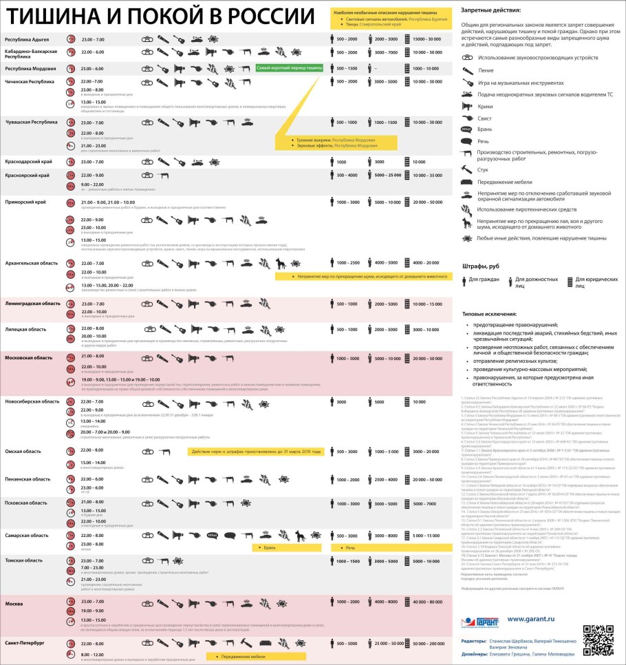 Тишина и покой в России