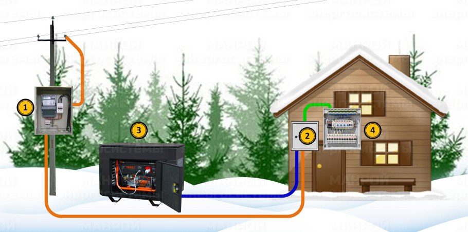 Бензиновый Генератор generac xg8000