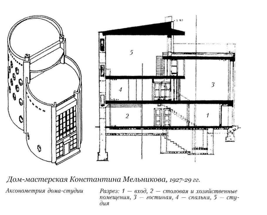 Дом-мастерская Константина Мельникова