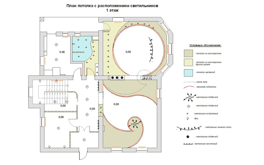 Схема подвесов на гипсокартонных потолках