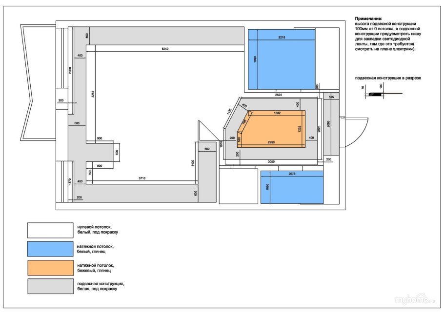 Размеры овала