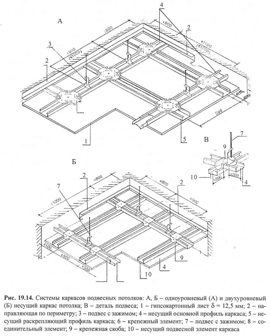 Раскладка потолка Армстронг чертеж