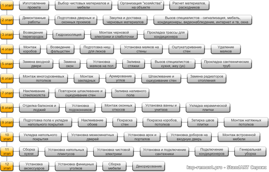 Черновая отделка ванной комнаты