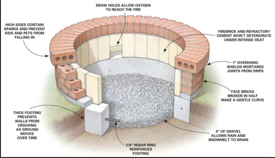 Кострище из кирпича