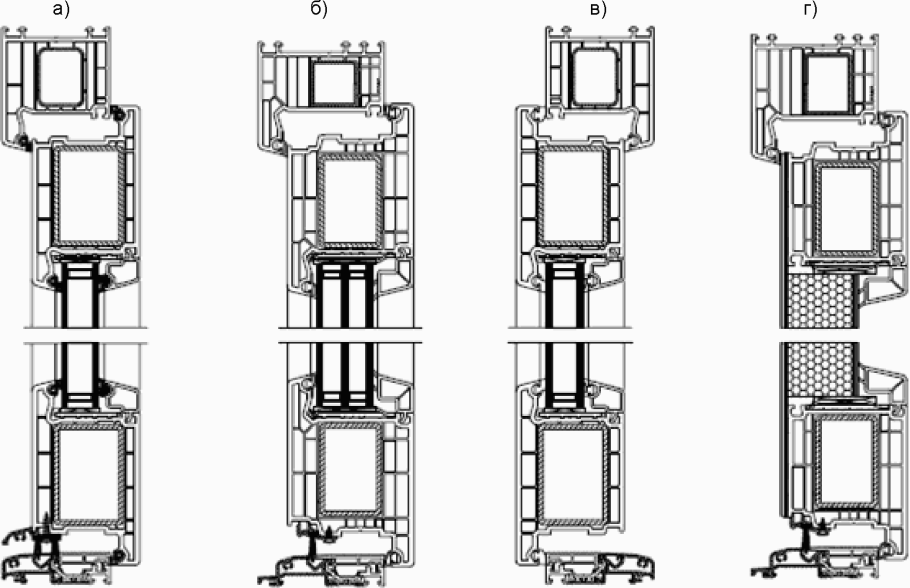 ГОСТ 30674 99 для пластиковых окон