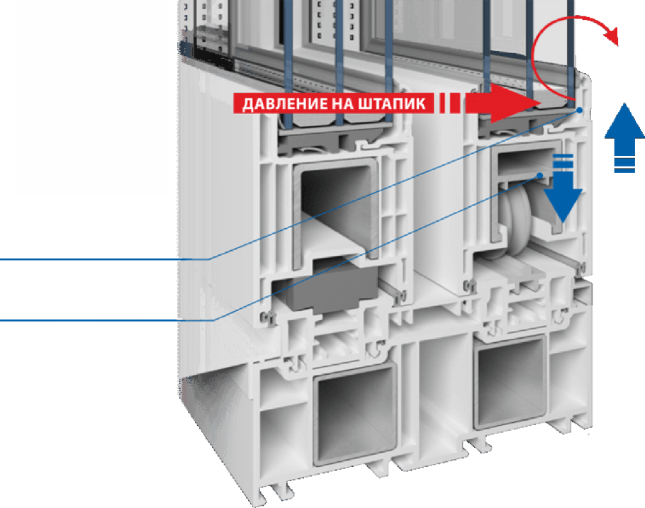 Составляющие пластикового окна