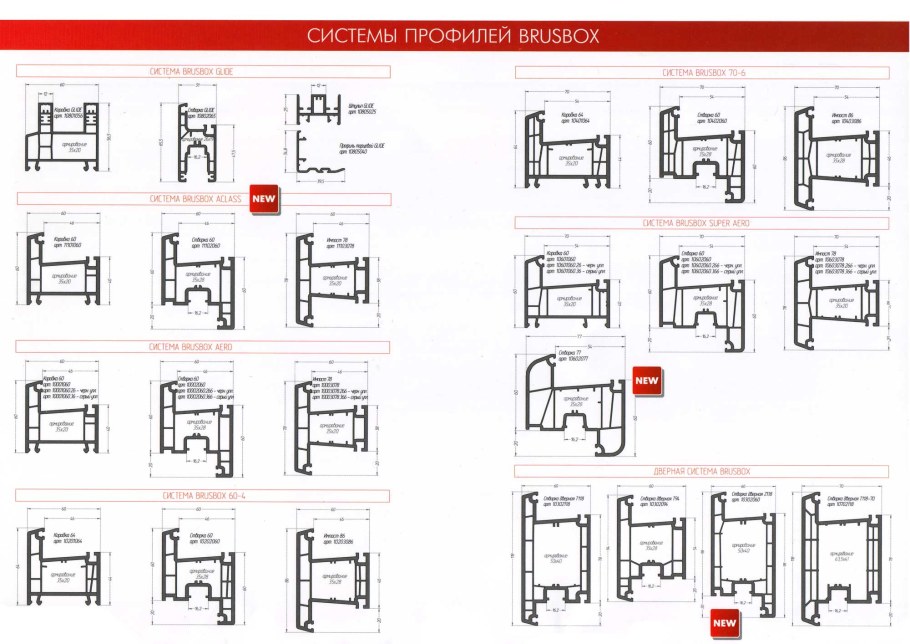 Импост для окон ПВХ