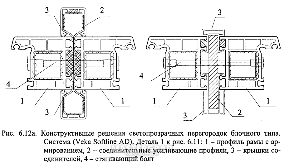 Из чего состоит оконный профиль ПВХ