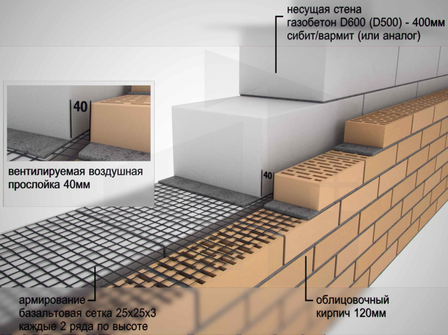 Стройка из газоблока