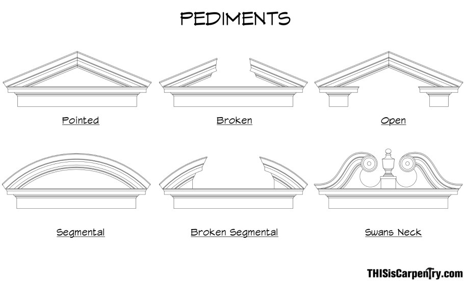 Педимент зщштефу