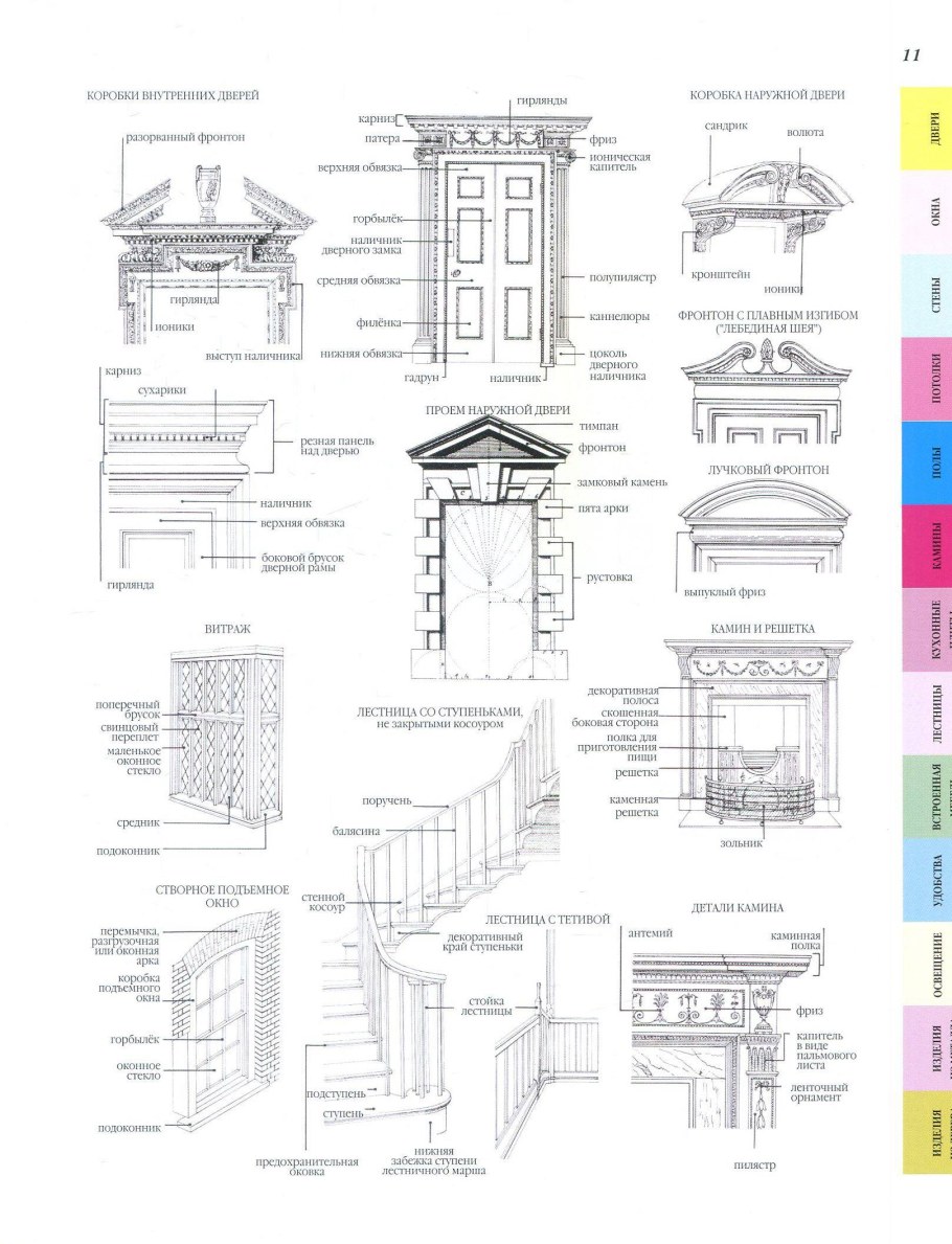 Сандрик в архитектуре схема
