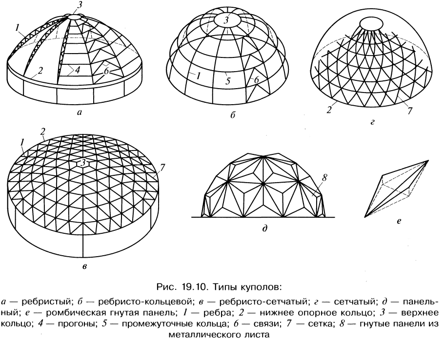 Чертеж стропильная система купола