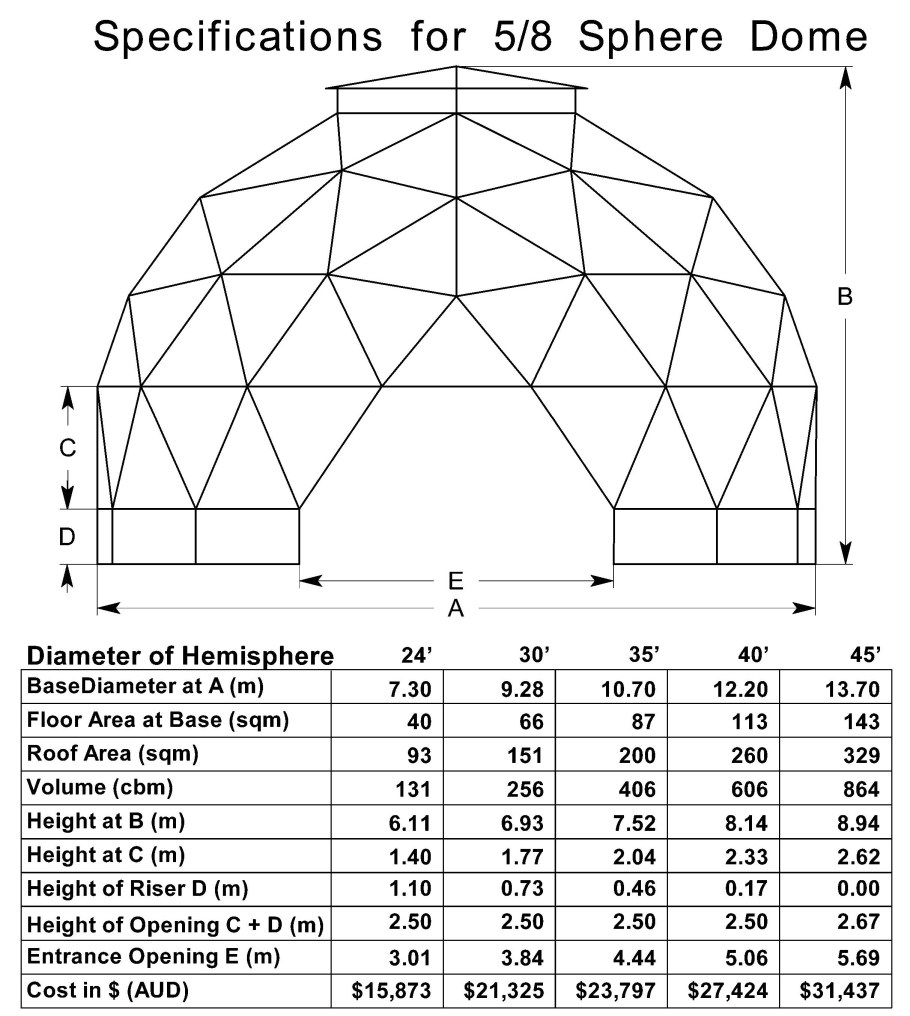 Чертёж теплица геокупол