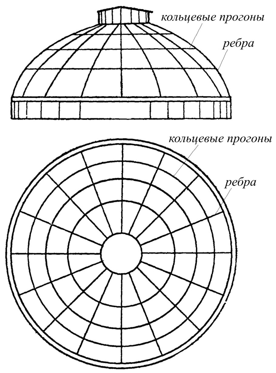Купол для бассейна своими руками чертежи