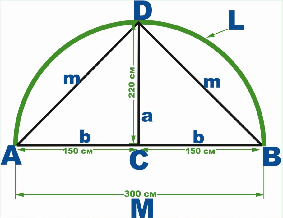 Диаметр бассейна 3.66 на 1 метр