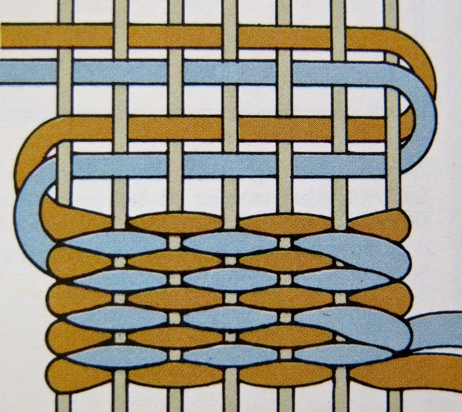 Уильям Моррис картины