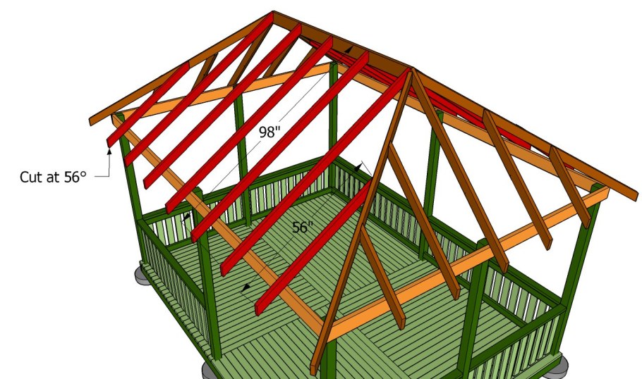 Крыша беседки из профнастила