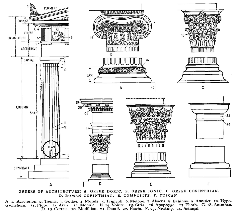 Архитектурные ордера древней Греции