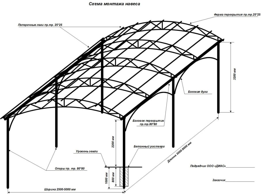 Чертежи арочных навесов