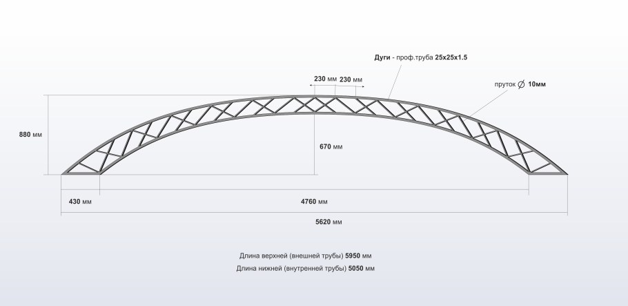 Чертеж навес для мангала 2х2