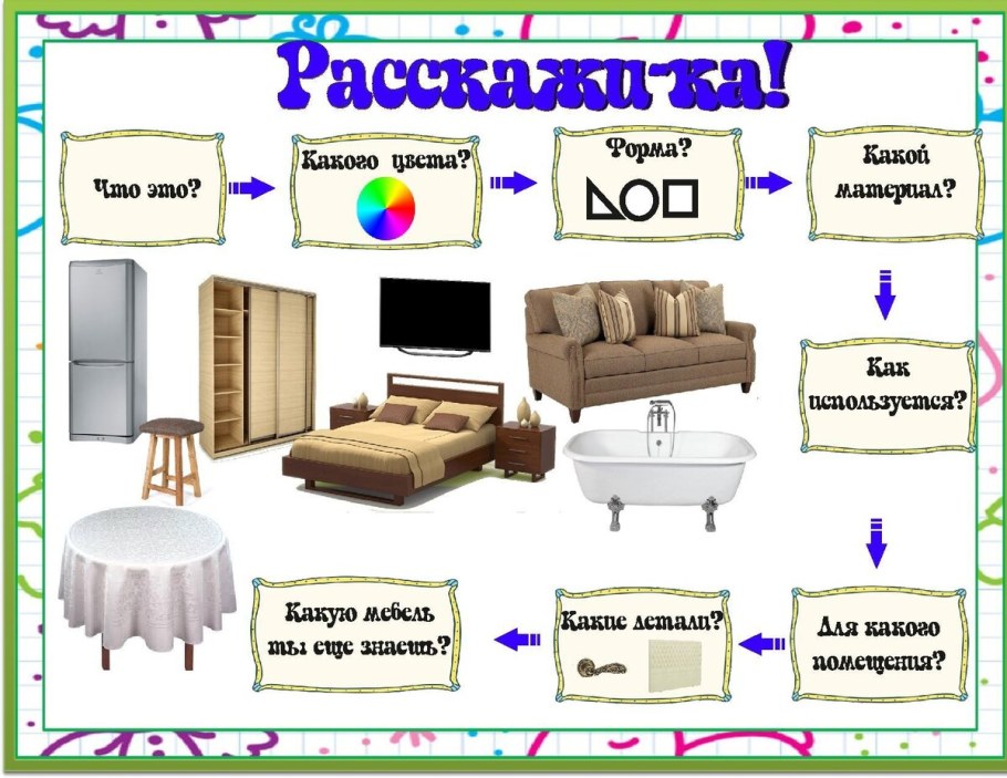 Дидактический материал дом квартира мебель