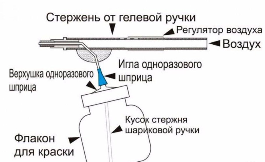Краскопульт бош PFS 105e