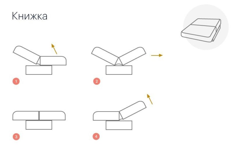 Схема раскладки дивана французская раскладушка