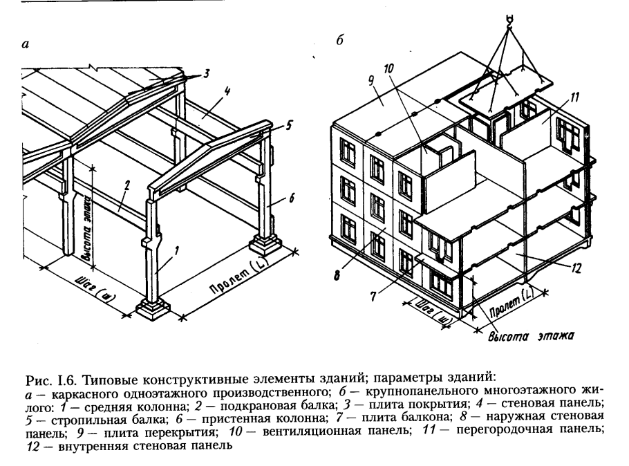Конструктивные схемы каркасных крупнопанельных зданий