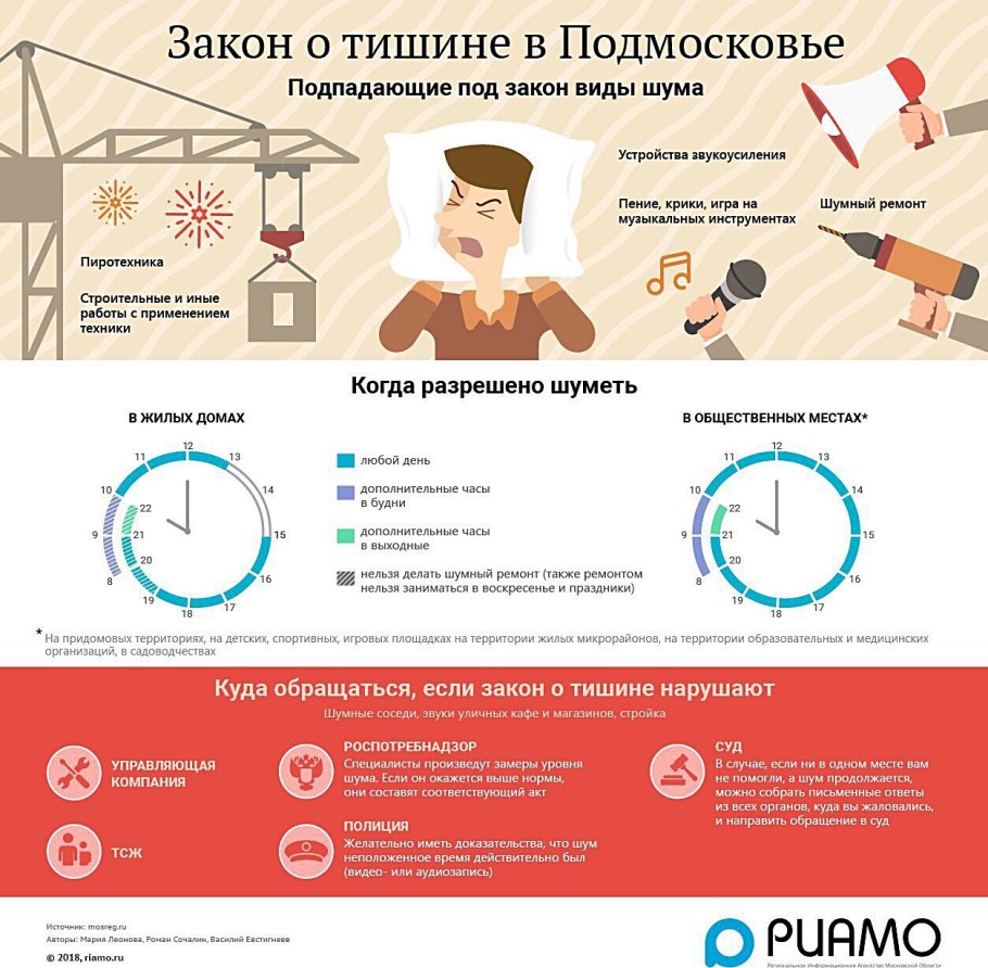Объединение комнаты с лоджией с переносом батареи